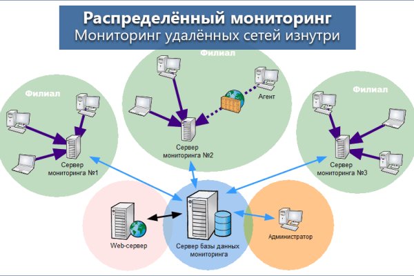 Зеркало кракен kr2web in