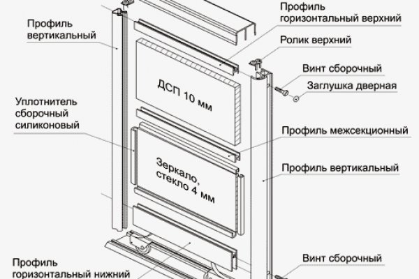 Магазин кракен даркнететамбов