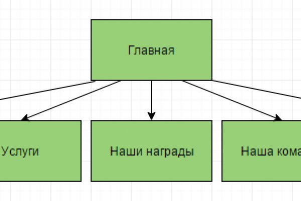 Кракен даркнет сайт на русском